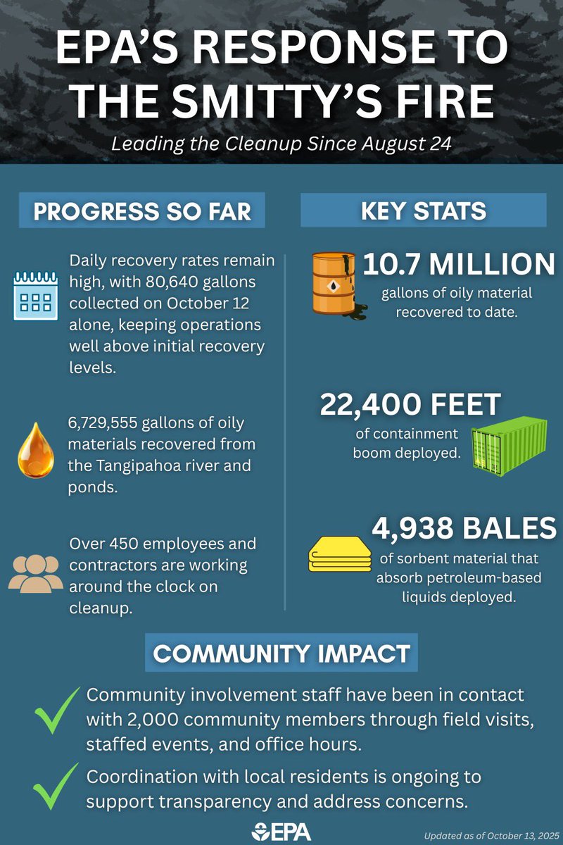 U.S. EPA tweet media