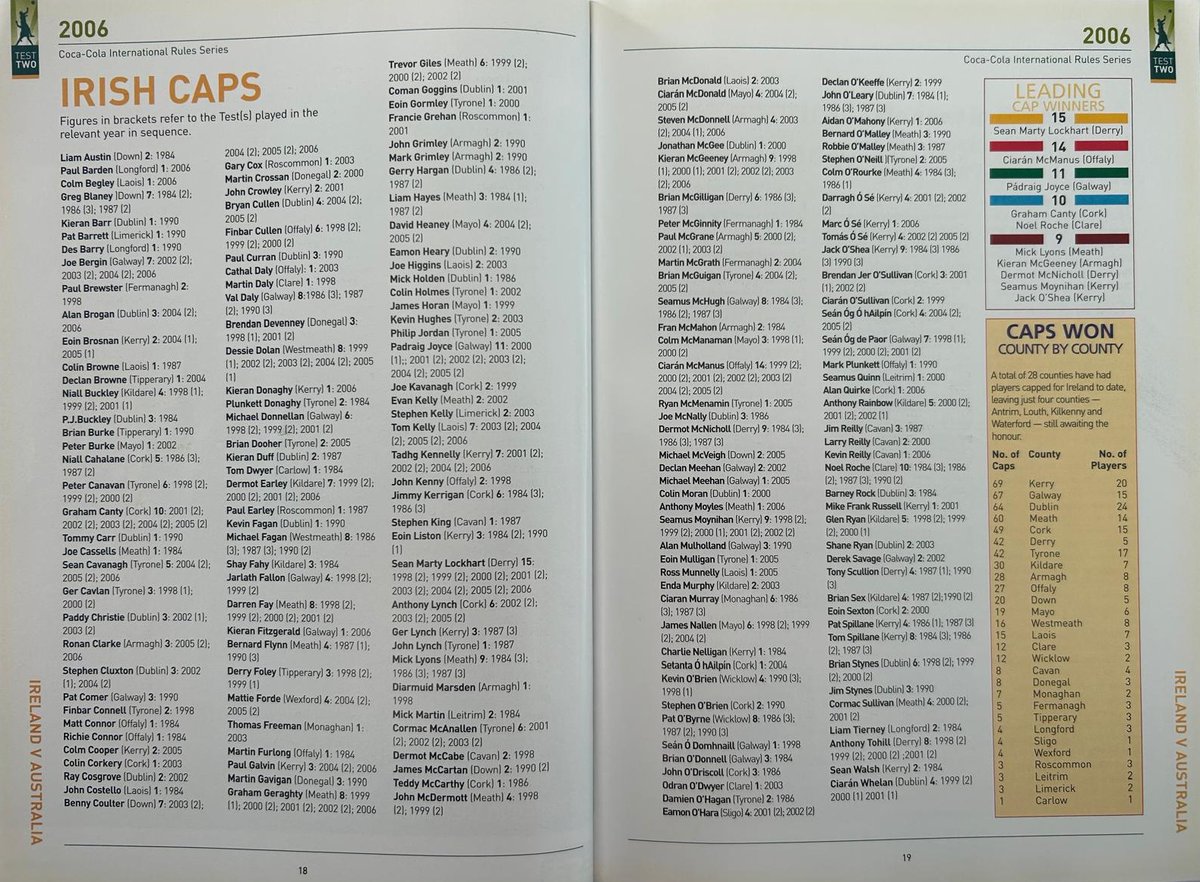 GAA Programmes tweet media