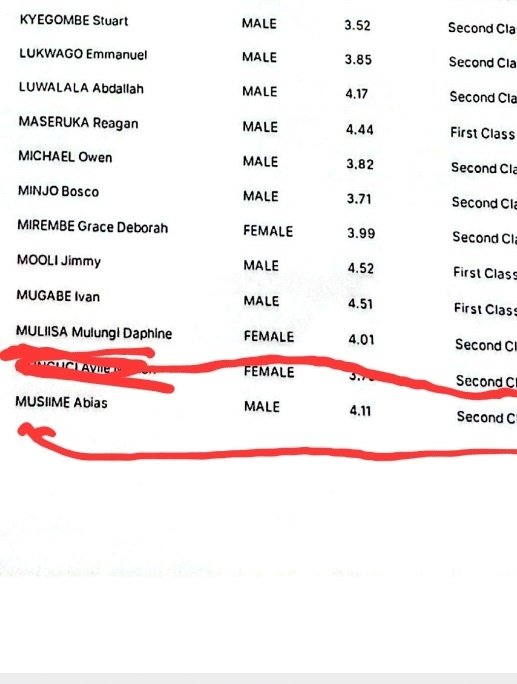 AbiasMusiime1's tweet image. Who am I to appear on the 1st Graduation list of @Makerere University? Thank you God👏👏💯. Patience Rewards🙏🙏💯💯