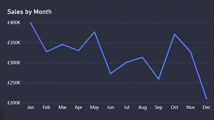 معاذ | في بحر data & ai 🌊 tweet media