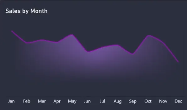 معاذ | في بحر data & ai 🌊 tweet media