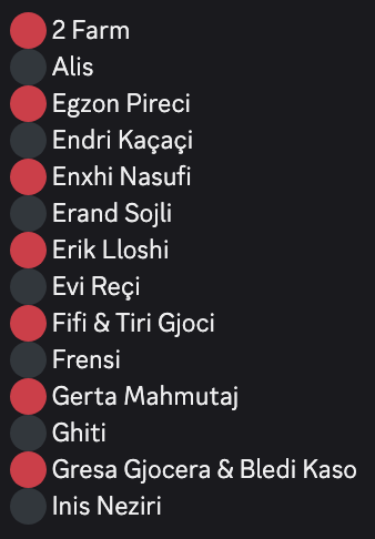 ESCdiscord's tweet photo. 🇦🇱 RTSH has revealed the 28 artists taking part in the 64th Festivali i Këngës.

#Eurovision https://t.co/n65dIYJRi4