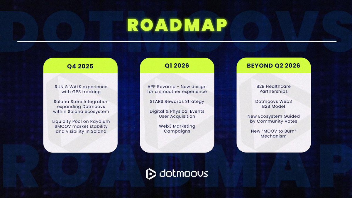 dotmoovs (@dotmoovs) / Posts / X