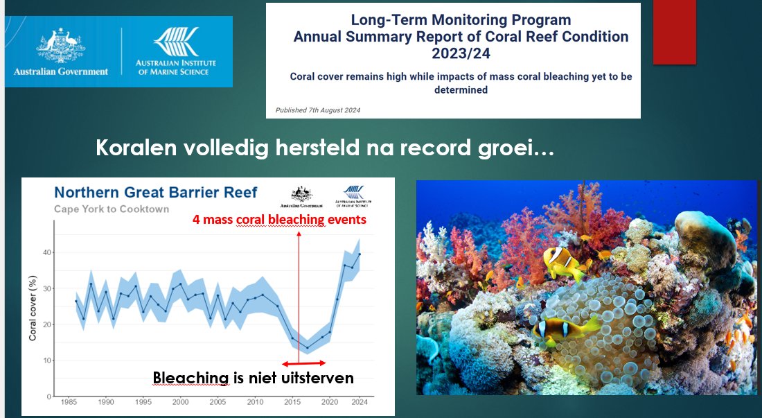 <a href="/NUnl/">NU.nl</a> Beste <a href="/NUnl/">NU.nl</a> , waarom toch steeds deze eenzijdige en foute informatie over klimaat ? Is dat bewust of hebben jullie te weinig tijd om de info te checken ? Koraalriffen van Great Barrier Reef ( grootste ter wereld) zijn volledig hersteld en kennen een record groei. Tip : bleaching