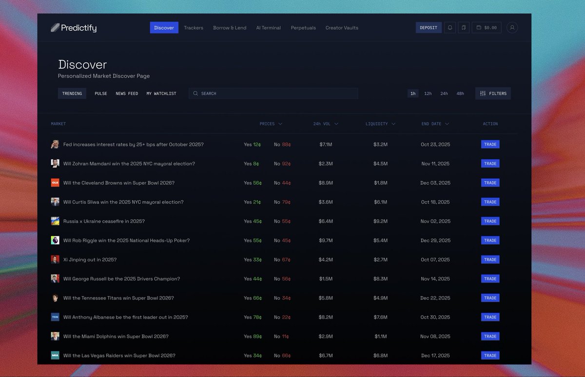 Predictifybot's tweet image. Shhh… something big is cooking 👀
The next phase of Predictify ⚡
📊 Pro Analytics: Smart filters, live news feeds & custom dashboards
💰 Perpetuals & Lending: Trade, borrow & earn — all in one place
🧠 AI Trader: Your personal alpha assistant
🏦 Creator Vaults: Launch &…