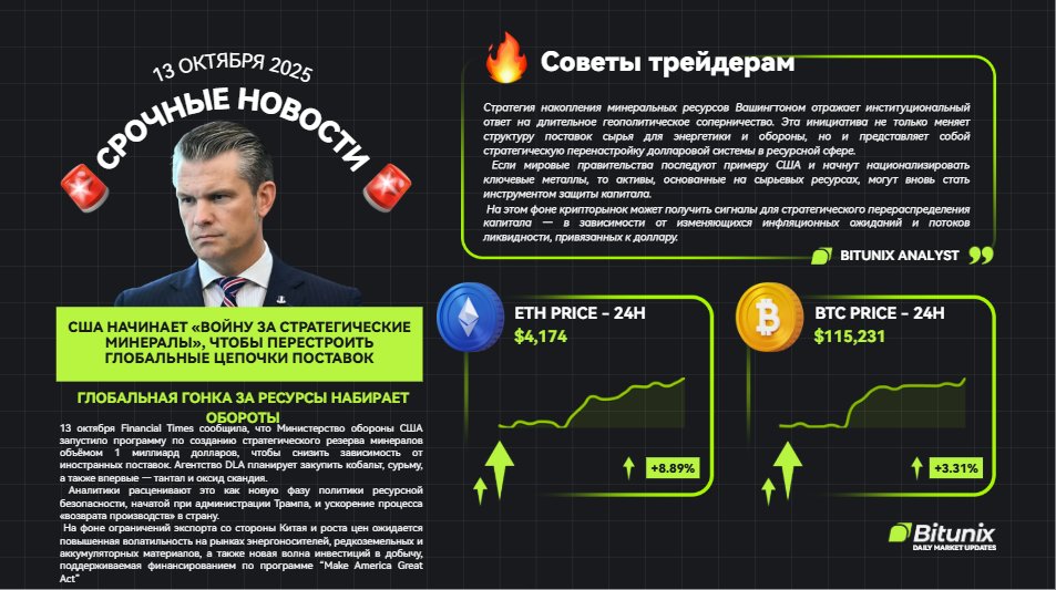 BitunixRUCIS's tweet image. 😱США начинает "Войну за стратегические минералы"
📷 $BTC: $115,231 (+3,31%)
📷$ETH: $4,174 (+8,89%)
Глобальная гонка за ресурсы набирает обороты🔥