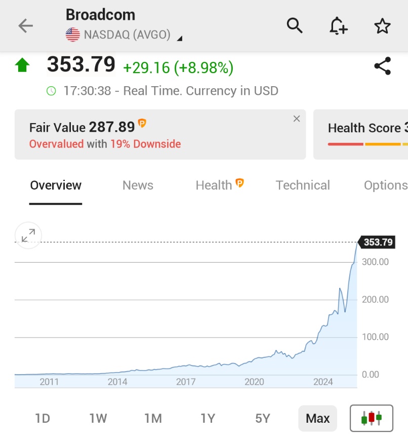 🚨 INVESTING : OpenAI e Broadcom annunciano piani per chip personalizzati per data center entro il 2026.