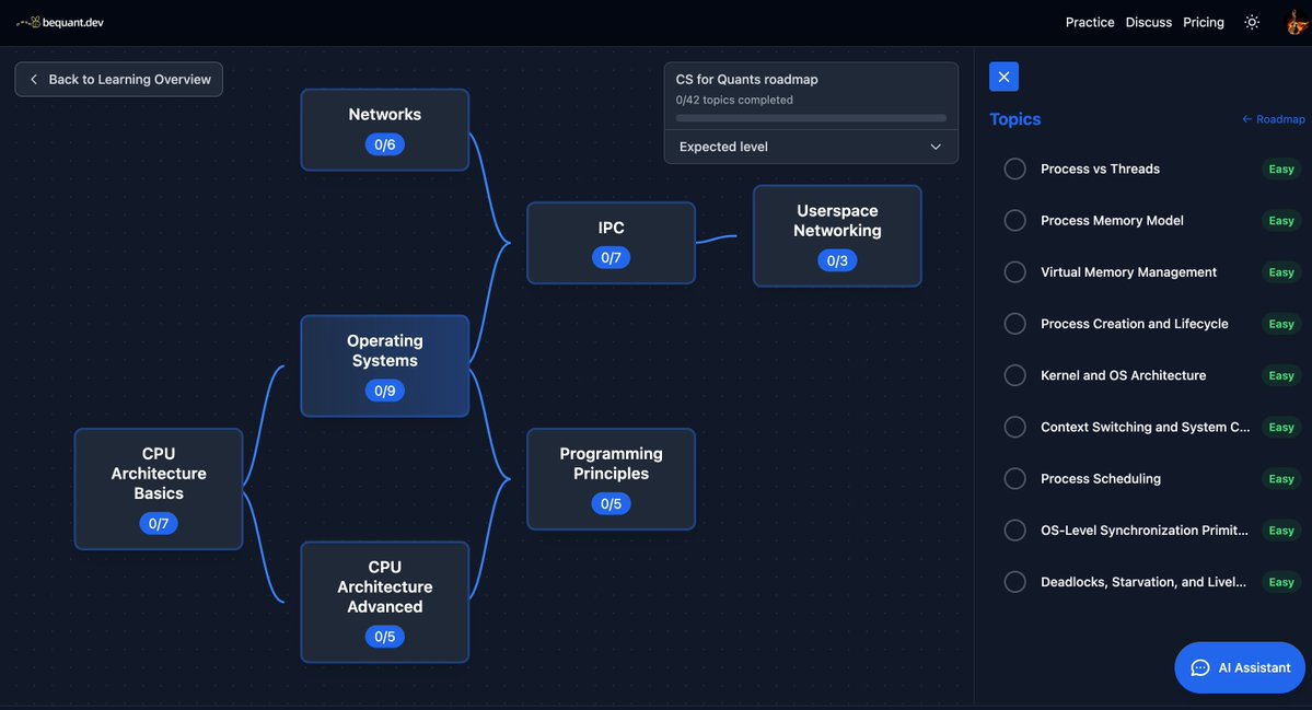 PriyanshuP1405's tweet image. Quant Dev Interview Prep🚀
I came across this site day before yesterday, although currently they only have practices resources for quant dev but I went through the questions and practice material and it's really apt for last stretch of quant dev prep and question practice.