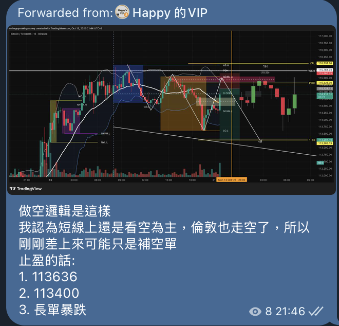 mrhappytalk's tweet photo. 10/13 (一) $BTC 紐約交易結果🤠

整體雖然在反彈，但可以看出弱勢📉

紐約一開盤直接上漲，卻在打到OB- 之後直接收針📍

一看到信號就直接開空，後來還再上來給了第二單的機會

成功執行！💪💵 https://t.co/7hbijdcMZQ