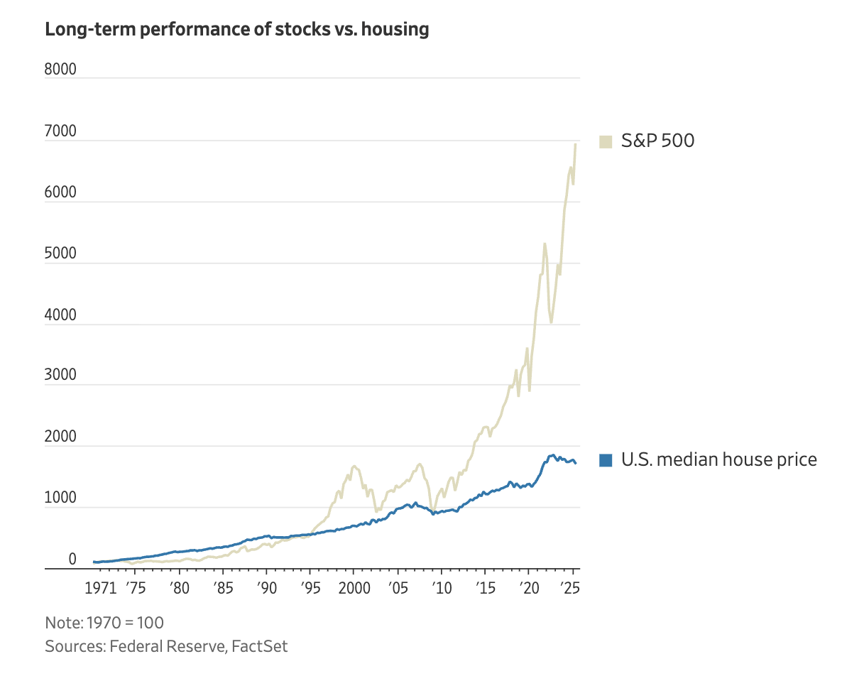 Sam Ro 📈 (@samro) on Twitter photo 