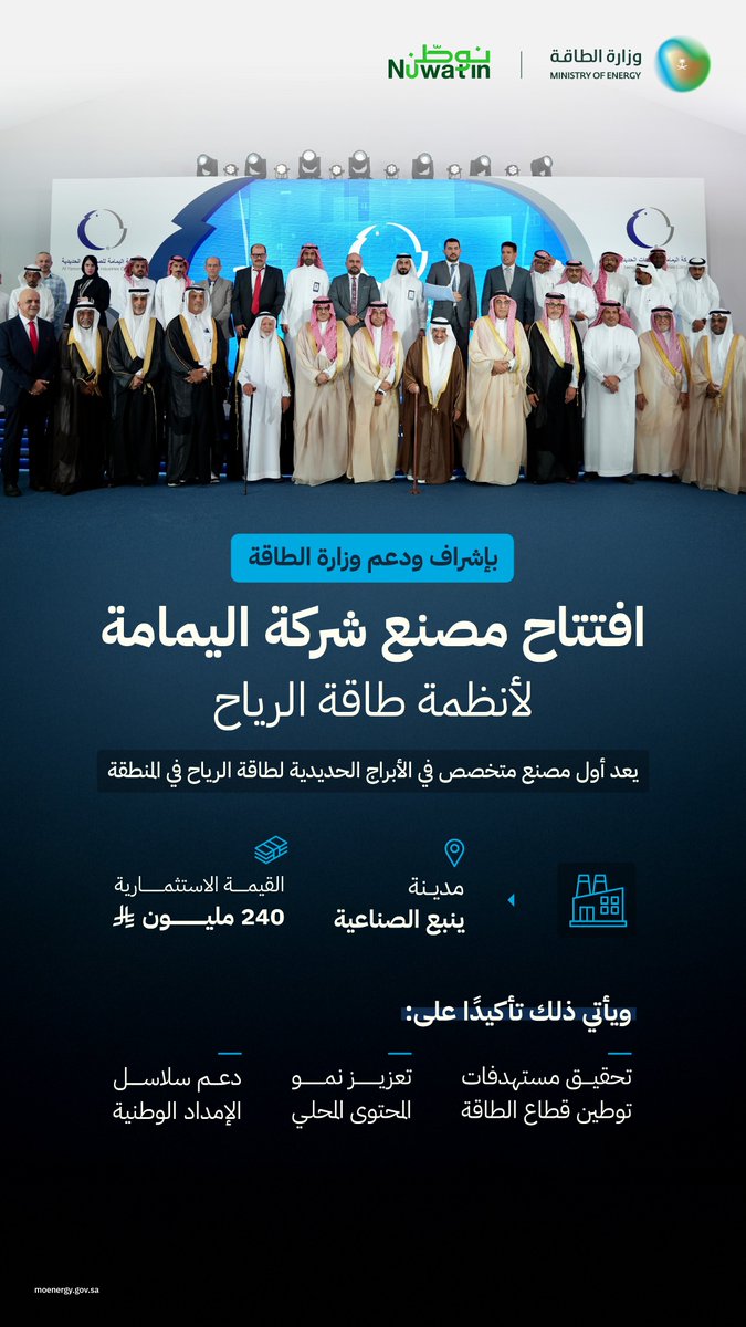 بإشراف ودعم وزارة الطاقة.. افتتاح مصنع شركة اليمامة لأنظمة طاقة الرياح في مدينة ينبع الصناعية، المتخصص في صناعة الأبراج الحديدية لطاقة الرياح، ويأتي ذلك ضمن جهود المملكة لتعزيز التوطين ونمو المحتوى المحلي في قطاع الطاقة، بما يحقق مستهدفات رؤية السعودية 2030.
