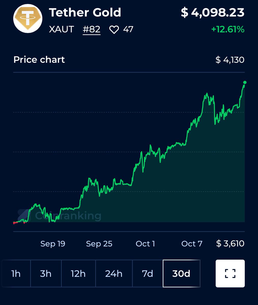 Coinranking.com tweet media