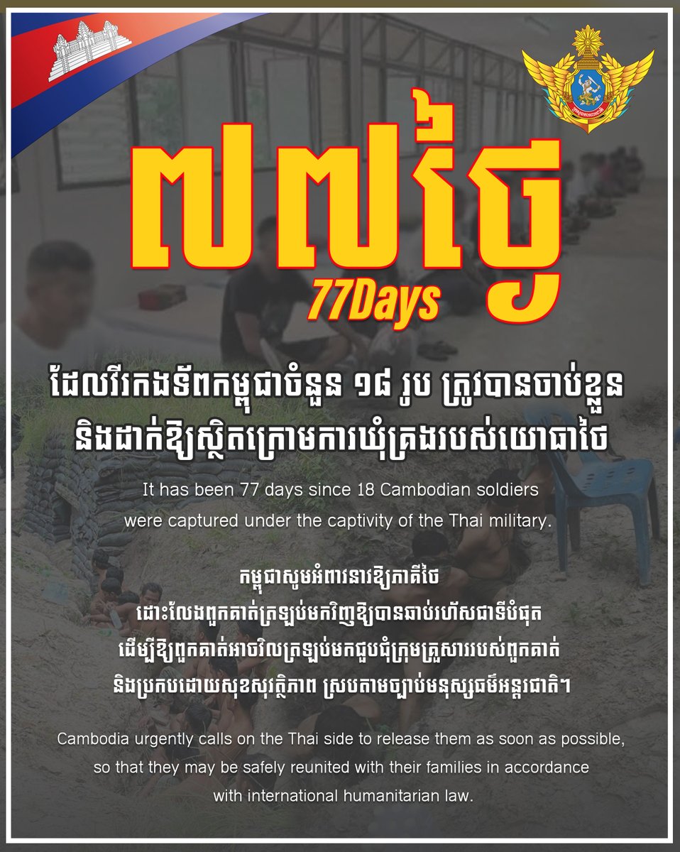 modgovkh's tweet photo. ថ្ងៃនេះជា ថ្ងៃទី៧៧ហើយ ដែលវីរកងទ័ពកម្ពុជាចំនួន ១៨រូប ត្រូវបានចាប់ខ្លួន និងដាក់ឱ្យស្ថិតក្រោមការឃុំគ្រងរបស់យោធាថៃ។
កម្ពុជាសូមអំពាវនាវឱ្យភាគីថៃ ដោះលែងពួកគាត់ត្រឡប់មកវិញឱ្យបានឆាប់រហ័សជាទីបំផុត ដើម្បីឱ្យពួកគាត់អាចវិលត្រឡប់មកជួបជុំក្រុមគ្រួសាររបស់ពួកគាត់ និងប្រកបដោយសុ��សុវត្ថិភាព ស្របតាមច្បាប់មនុស្សធម៌អន្តរជាតិ។

សូមគូសបញ្ជាក់ផងដែរថា រាជរដ្ឋាភិបាលកម្ពុជា  បាននឹងកំពុងធ្វើការយ៉ាងសស្រាក់សស្រាំឥតឈប់ឈរ នូវគ្រប់យន្តការដោះស្រាយទាំងអស់លើករណីនេះ ដើម្បីឱ្យភាគីថៃ ដោះលែងកងកម្លាំងរបស់យើងទាំង១៨នាក់នោះ វិលត្រលប់មកវិញឱ្យបានឆាប់រហ័សជាទីបំផុត និងដោយសុខសុវត្ថិភាព។ 
រាជរដ្ឋាភិបាល ក្រសួងការពារជាតិ និងកងយោធពលខេមរភូមិន្ទ មិនដែលបោះបង់កង��ម្លាំងរបស់យើងណាម្នាក់ចោលនោះឡើយ ទោះក្នុងកាលៈទេសៈណាក៏ដោយ។

It has been 77 days since 18 Cambodian soldiers were captured under the captivity of the Thai military. Cambodia urgently calls on the Thai side to release them as soon as possible, so that they may be safely reunited with their families in accordance with international humanitarian law.

It must also be underscored that the Royal Government of Cambodia has been and will continue to make tireless efforts, using all available mechanisms for Thai military to release and return our 18 soldiers as quickly and safely as possible.
The Royal Government and the Ministry of National Defence, and the Royal Cambodian Armed Forces will never abandon any of our troops under any circumstances.

គិតត្រឹមថ្ងៃទី១៤ ខែតុលា ឆ្នាំ២០២៥
As of October 14, 2025