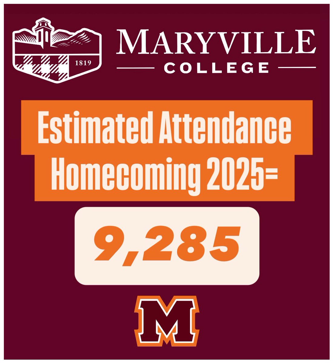Grateful to our generations of <a href="/MaryvilleC/">Maryville College</a> alumni &amp; friends for showing up in a very big way for #Homecoming2025 on Saturday! #goscots #maryvillecollege 🎉🎉🎉