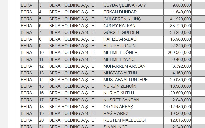 finance_python's tweet image. Bu şirketteki kaydileştirmelerin uzun ve tez konusu olacak hukuksal bir hikayesi var...