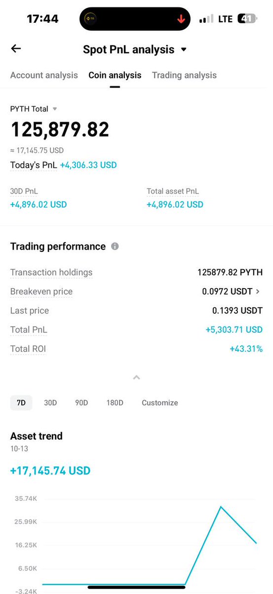 semifury's tweet image. PYTH NETWORK, gerçek zamanlı tahmin piyasa verileri sağlamak için KALSHI ile ortaklık kuruyor. #PYTH
Yooook efendim görmedim yoook efendim duymadım yok arkadaşlar neyse onu yapıyoruz. Habere gel kazanca gel. Takipte kal yeni coin yolda ve çekiliş yolda.