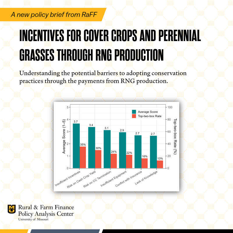 Rural & Farm Finance Policy Analysis Center (RaFF) tweet media