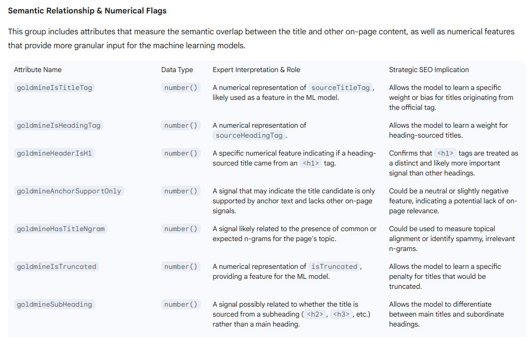 🚨 Google's "Goldmine" system leaked -  Your &lt;title&gt; tag is just a suggestion. Goldmine scores your title against alternatives from H1s, internal links &amp; more, then NavBoost judges it by user clicks. Optimise for "signal coherence" &amp; "satisfied clicks" to win!