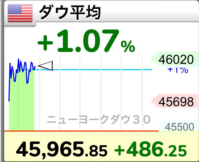 chimu_chimu_c's tweet image. うーん、このダウの感じ。
日経が中途半端な下げで終わるなら、むしろ火曜日の動きが難しくなったと感じるのは自分だけ？？