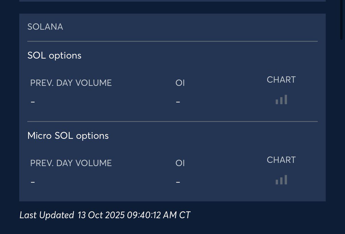 SolanaFloor's tweet image. 🚨NEW: @CMEGroup, the world’s largest derivatives exchange, launches $SOL options regulated by the CFTC, available in standard and micro contracts, trading starts today.