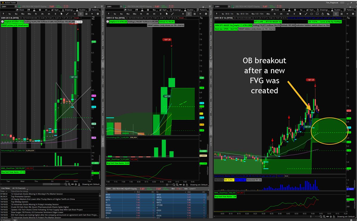trakes77's tweet image. @AIoptionhacker
Trading FVG's can be very profitable. Banks closed today so my cash account did not clear. Still took a 1 position size to test my trade plan. Order block breakout above FVG with strong RTY and VIX!