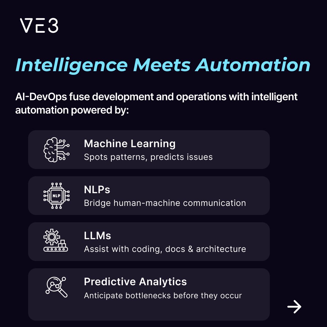ve3global's tweet image. How AI-Powered DevOps are Changing the Development Experience For Organizations in 2025? AI-powered #DevOps is a strategic fusion of development and operations using AI as an underlying technology to power it.
👉Learn More: zurl.co/C6Cbv
#automation #AI #devops
