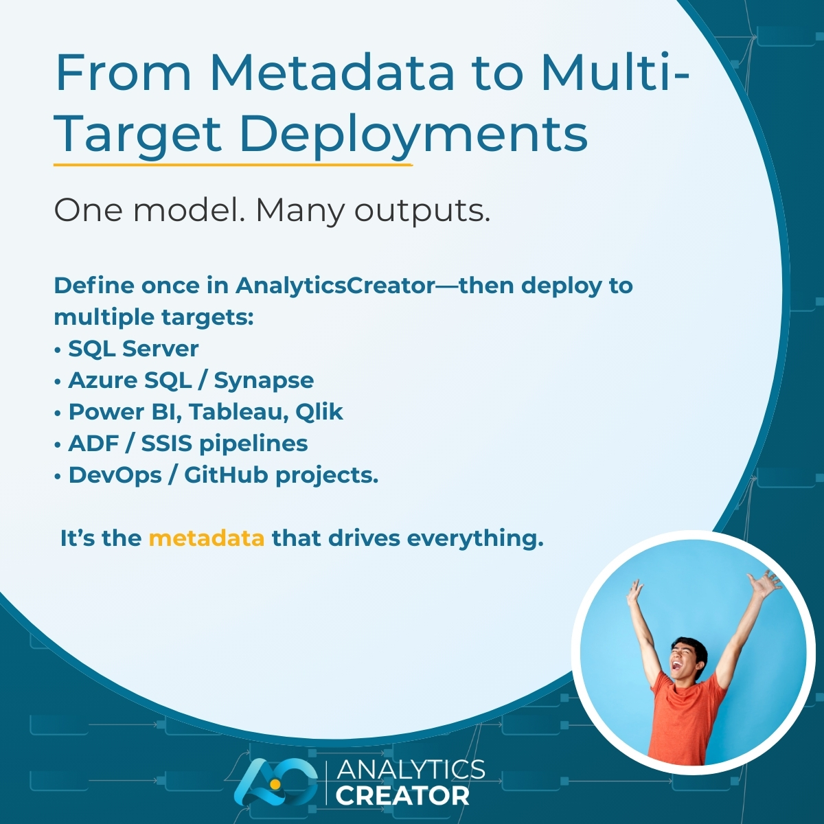 AnalyticsCreato's tweet image. AnalyticsCreator generates for multiple targets with the same metadata:
🔹 SQL Server
🔹 Azure SQL / Synapse
🔹 ADF / SSIS
🔹 Power BI / Tableau
🔹 GitHub / DevOps
👉 Metadata-first. Target-agnostic.
hubs.ly/Q03Cx5qg0
#MetadataDriven #AnalyticsCreator #ModernDataStack