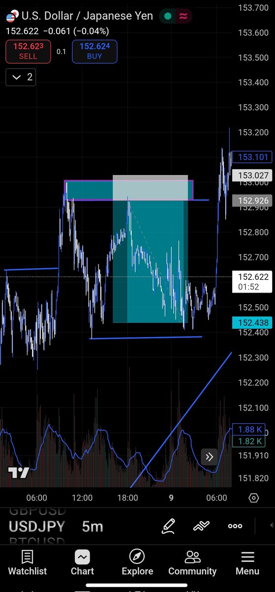 JethroJack78653's tweet photo. Time /consistency gives great results https://t.co/ntHO8iqS2i