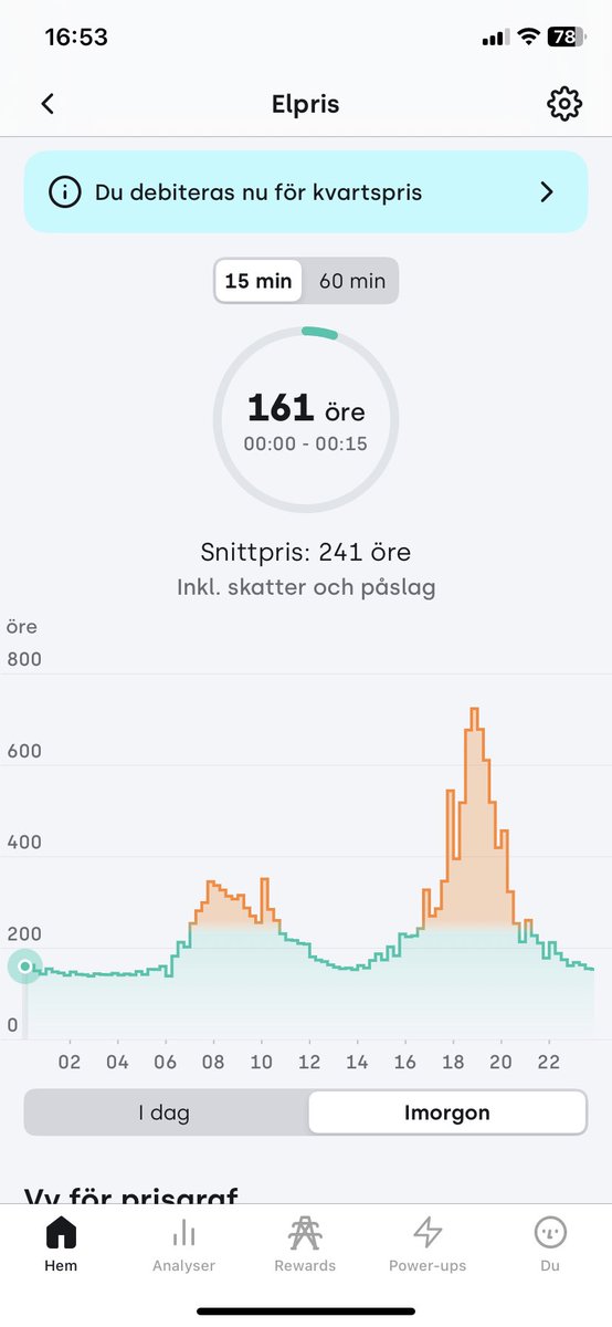 Vad bra det går för oss med elpriset!