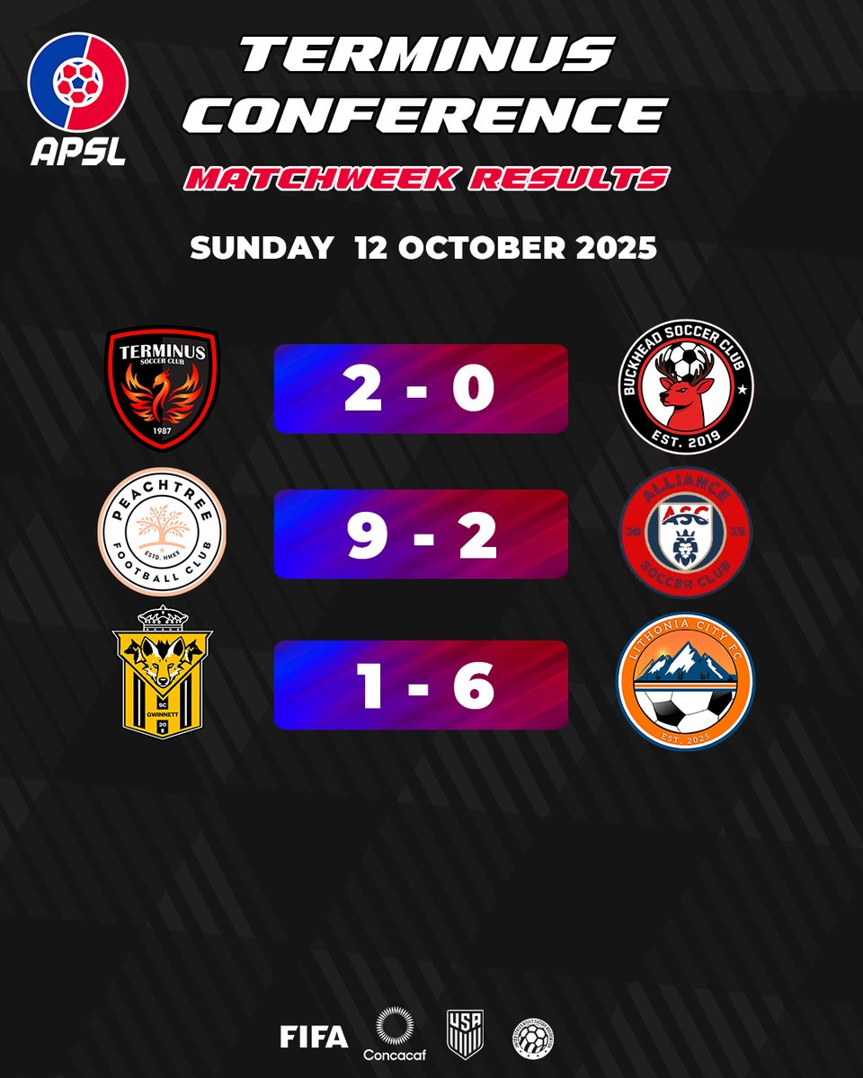 APSLSoccer_'s tweet photo. ๐ APSL Weekend Results Recap
While some clubs battled in U.S. Open Cup Qualifying, league play brought major moments โ including WC Predatorsโ 5โ3 statement win over Alloy SC in the Delaware River Conference.
Who stood out most to you this weekend? โฝ๏ธโฌ๏ธ #APSL https://t.co/RkGXeebv9i