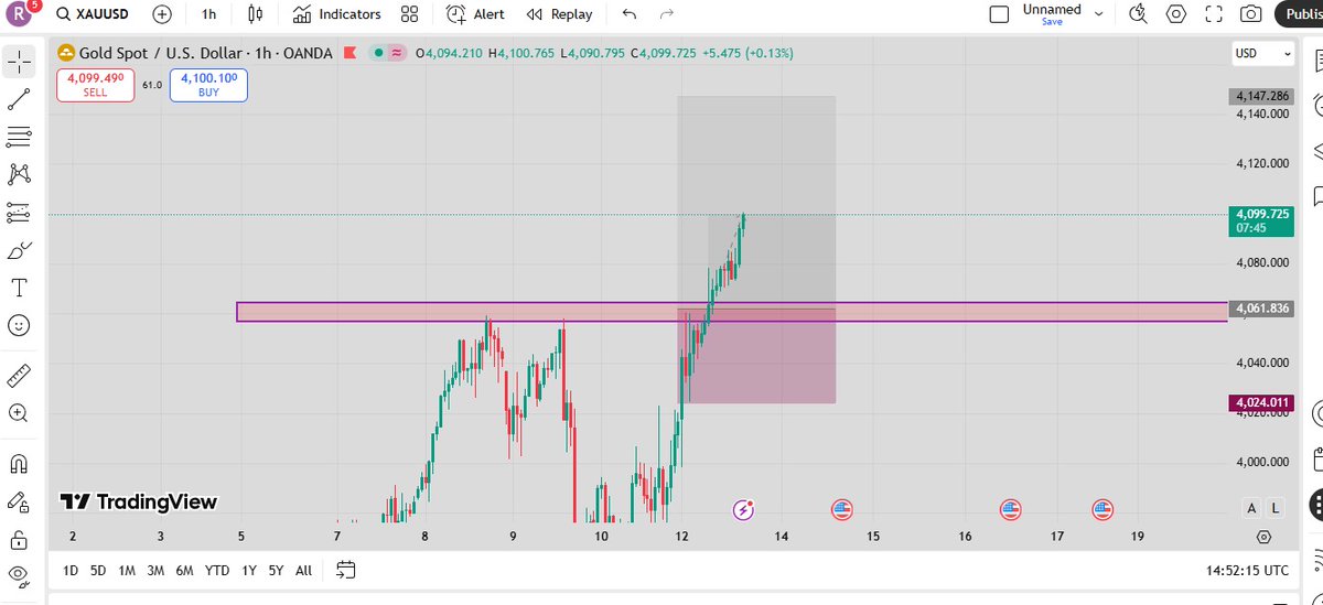 EbulueP's tweet image. $XAUUSD
Jumped in overnight and held strong until now.
🎯