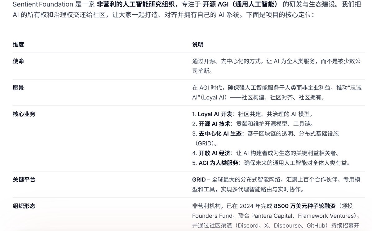 SENTINEL ASSET FINANCE LTD - Search / X