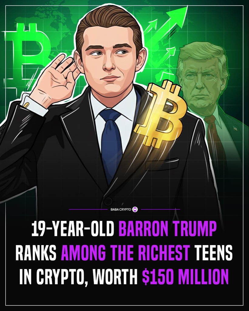 19-year-old Barron Trump ranks among the richest teens in crypto, worth  $150 Million At just 19, Barron Trump has become one of the richest teens  connected to the crypto industry, with an