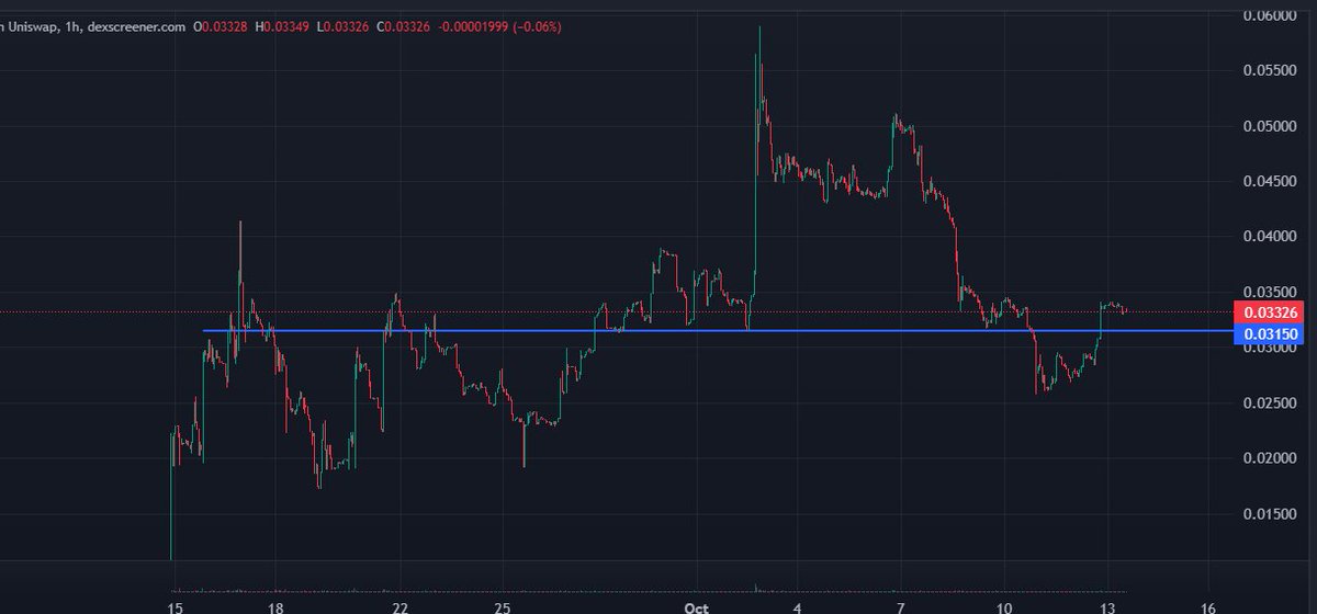 VoodooFungi's tweet image. $QACE with a huge stack of developments as it reclaims a key level of support. 📈

This week’s milestones:👇

🤖 Integrated Parallel Stream Handling for synchronized visual, depth &amp;amp; nav data.
🤖 Brought Neural Intent Classifier online, turning human instructions into structured…