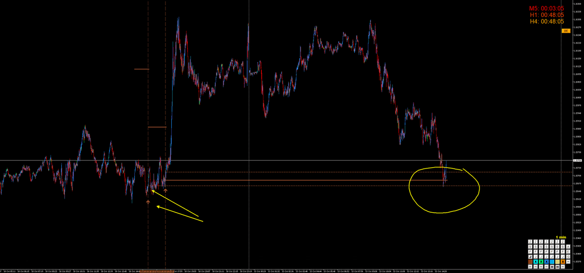 deepmarketlevel's tweet photo. Anomaly on #EURUSD. Price is returning to the DML Sienna zone from Friday, which preceded a major rally. A potential retest is in play.
Our models indicate an interesting pattern in such scenarios. This is not standard analysis. We are observing.
#Forex #DML #SiennaLevels https://t.co/RCA99tOzHL