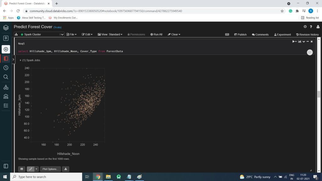 bigdata_engnr's tweet image. 🌲 Predict forest cover with this Machine Learning project using Apache Spark! 🚀 Dive in:
buff.ly/JhCYziy
#MachineLearning #DataScience #ApacheSpark #BigData #Python #AI #100DaysOfCode
