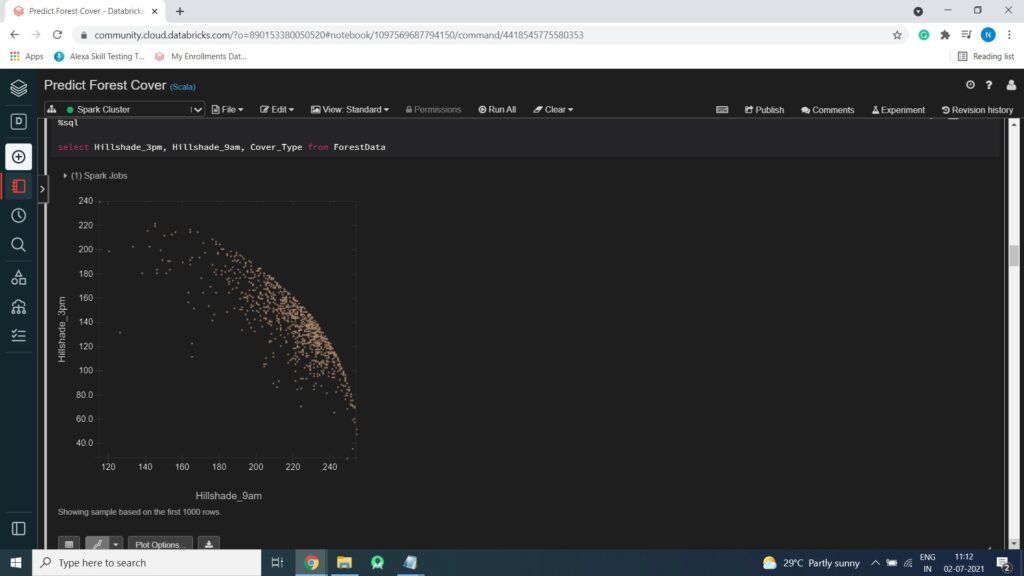 bigdata_engnr's tweet image. 🌲 Predict forest cover with this Machine Learning project using Apache Spark! 🚀 Dive in:
buff.ly/JhCYziy
#MachineLearning #DataScience #ApacheSpark #BigData #Python #AI #100DaysOfCode