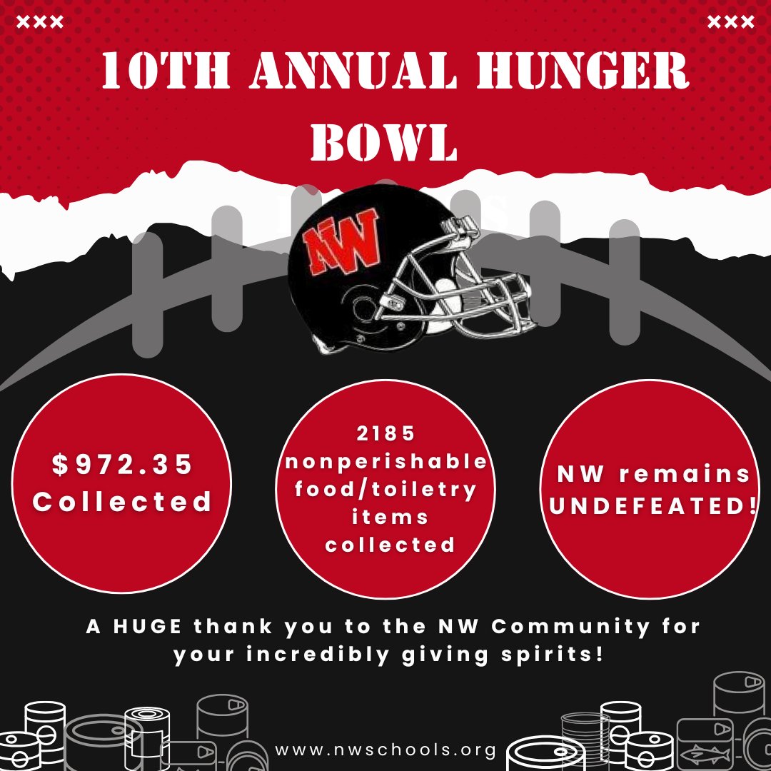Thank you to our community for your incredible donations!  All donations were given to Compassionate Ministry's Food Bank.
👉$972.35 was collected.
🥫2185 nonperishable food/toiletry items were collected.
🏆Northwest still remains UNDEFEATED in The Hunger Bowl!
#nwschools
