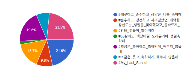 10월 15일 우츠기 노리유키의 생일을 위한 생일 해시가 정해졌습니다! 
많은 관심 감사합니다! 

해시: #My_Last_Sunset