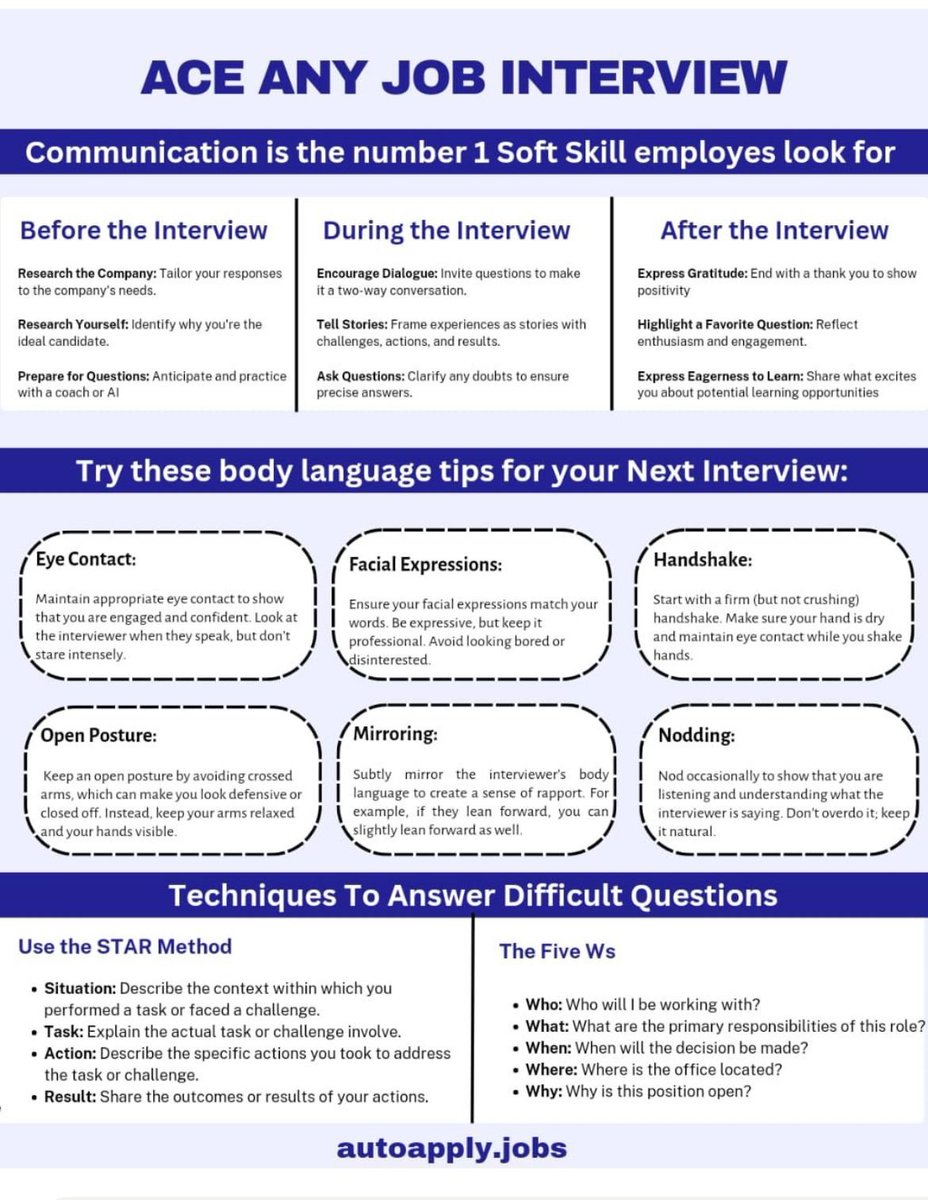 JOBCORNER247's tweet image. Complete Interview Tips 🌟
✅ Important skill HR looks for
✅ Interview preparation
✅ Body languages tips
✅ Techniques to answer questions
All in one poster! Credit to the owner 👏