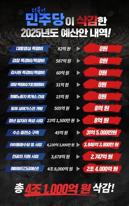morrisoi37's tweet image. 잊지말자. 내란은 민주당이고 현재 진행중이다.
다시봐도 ㅈ같이했네…. 나라를 아작낸 건 민주당이다.