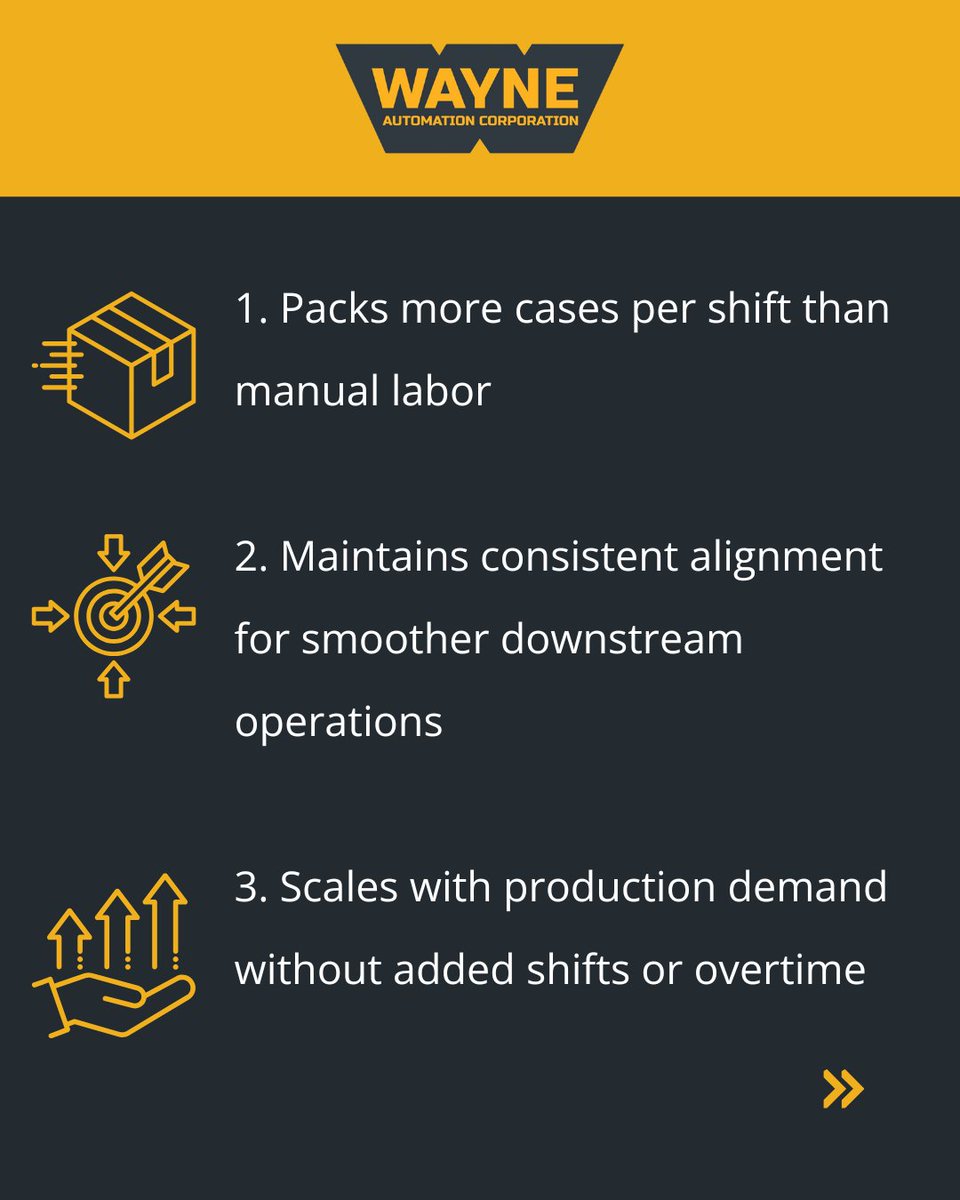 AutomationWayne's tweet image. Every product line is different. Modular case packing machines adapt to new SKUs, pack styles, and demand—giving you flexibility without slowing production.

hubs.ly/Q03LMHq50
#CasePacking #FlexibleAutomation