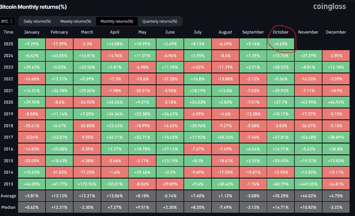 0xmrtraderr's tweet image. BTC still unchanged while crypto investor wallets vanished
MAX PAIN