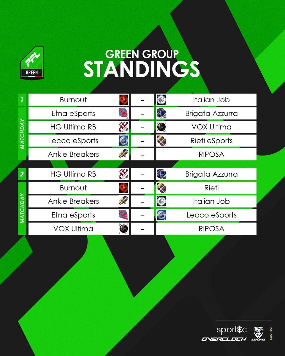 🏆 PFL Italia
🟢Green Group 
📅 1º-2º Giornata Week 20/25 ottobre 

🤝 Sponsor By :

@EtnaeSports 
<a href="/Sportec_Custom/">Sportec_Custom</a> 
#overclock

#PFLITALY #PFL #Esports #ProClubs