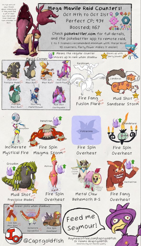 Deoxys Attack/Speed and Mega Mawile/Salamence raid guides! Info from <a href="/Pokebattler_com/">Pokebattler</a>