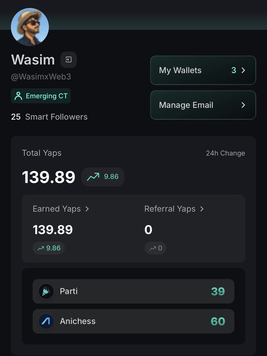 WasimxWeb3's tweet image. Almost 10 yaps done today, but my rank in @AnichessGame and @jointheparti is still sliding.

For Anichess, the feed is shifting toward TGE talk, spell quests and leaderboard grind.

For Parti, top posts are leaning into creator economy, onchain streaming and fan trading loops.…