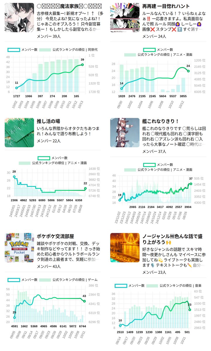 openchat_graph's tweet image. 昨日閉鎖されたオプチャ 
興味深いルームを抽出