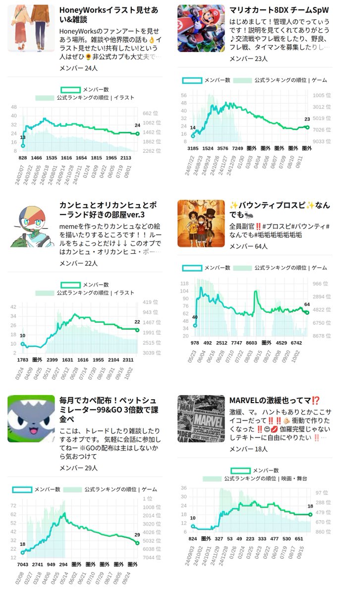 openchat_graph's tweet image. 昨日閉鎖されたオプチャ 
興味深いルームを抽出