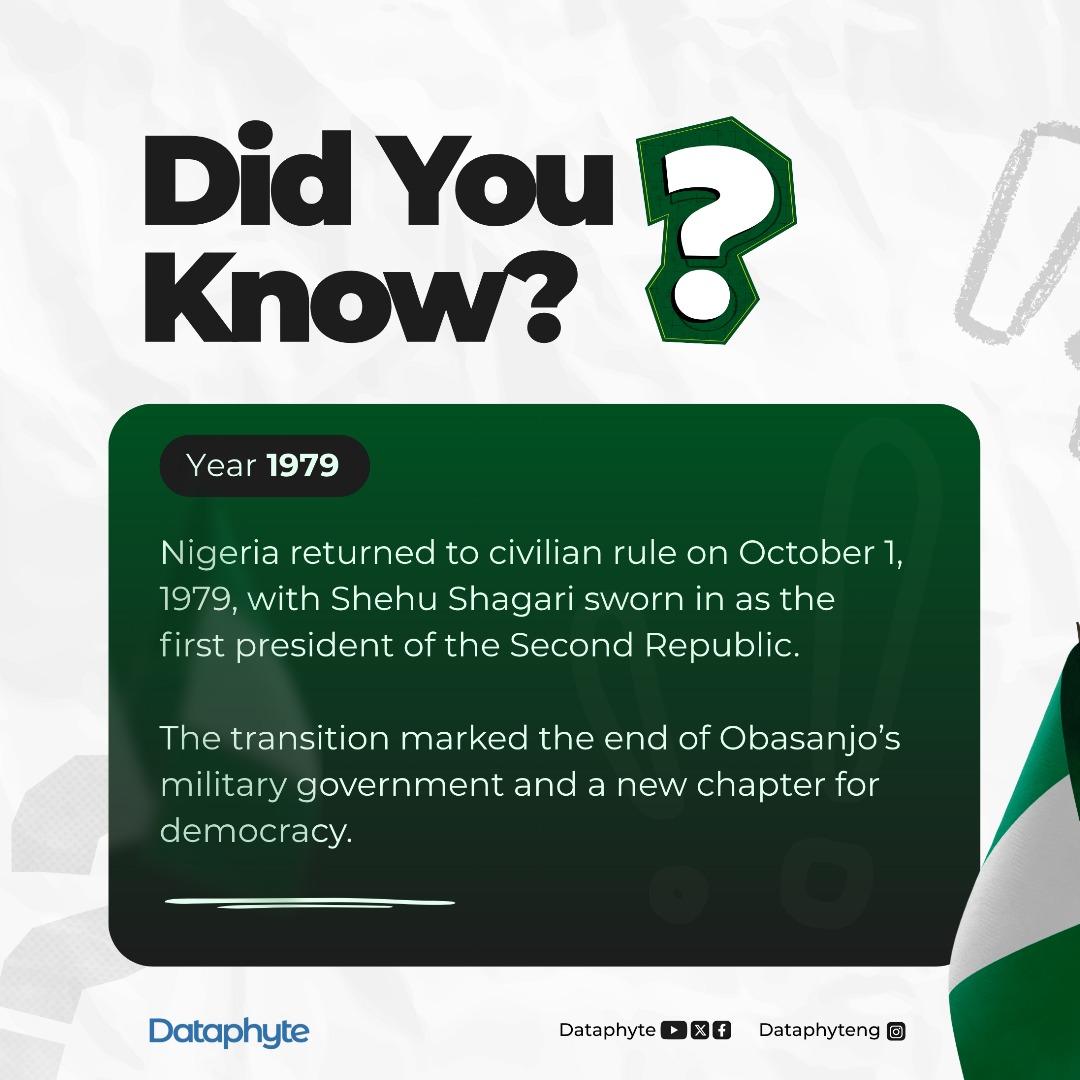Dataphyte's tweet image. Did you know Nigeria’s democracy had a fresh start in 1979?
That was the year Shehu Shagari became the first president of the Second Republic, marking the country’s return to civilian rule after years of military leadership.
#datafordevelopment #NigeriaHistory