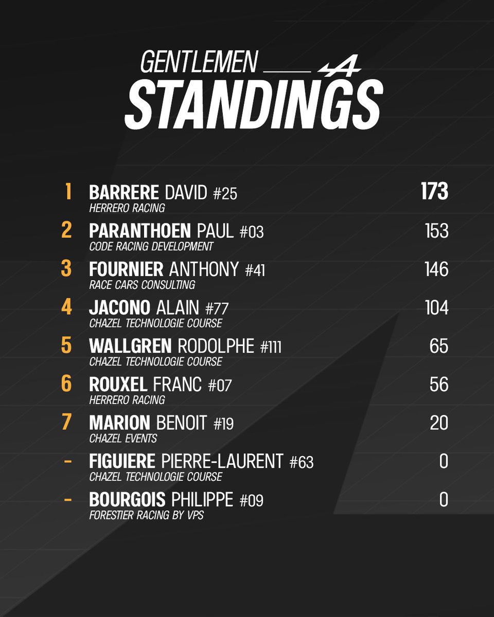 Alpine Elf Cup Series tweet media